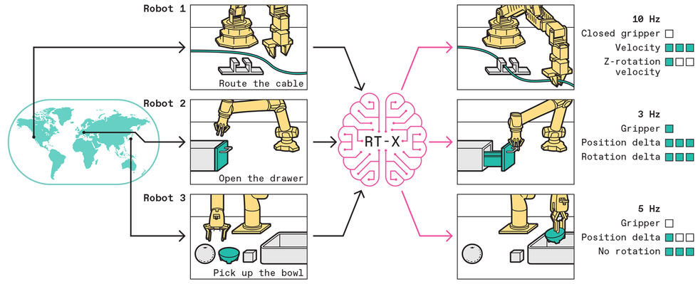 an-illustration-of-a-map-and-robot-tasks