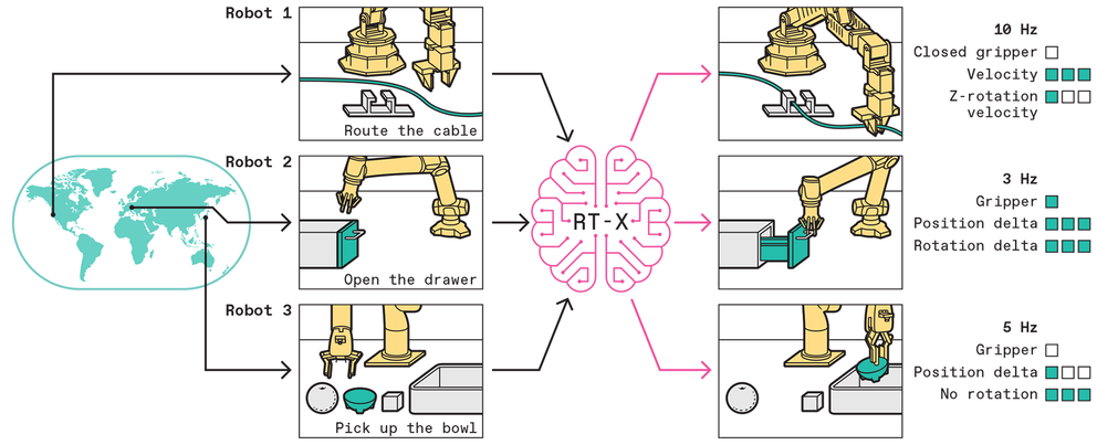右侧展示了机器人任务和地图的插图。