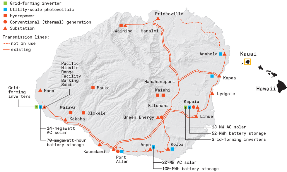 An illustration of a map of Kauai and it's energy grid.
