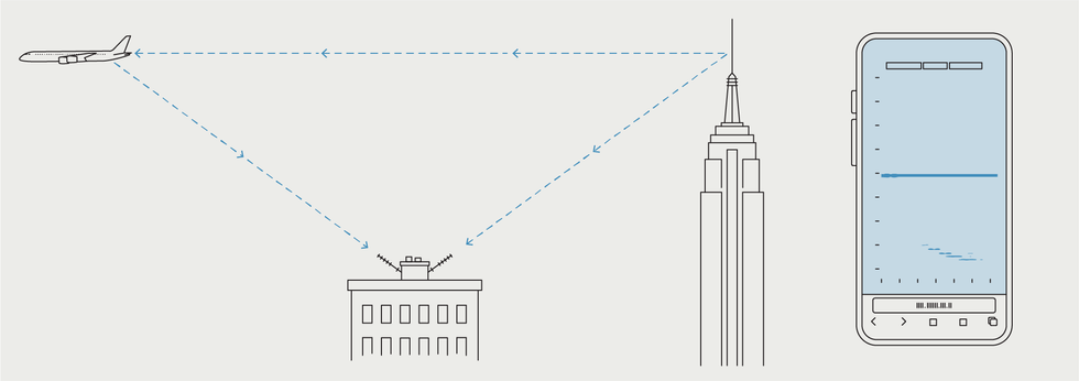 An illustration of an antenna on a building with arrows pointing from the Empire State Building to the antenna to an airplane.  