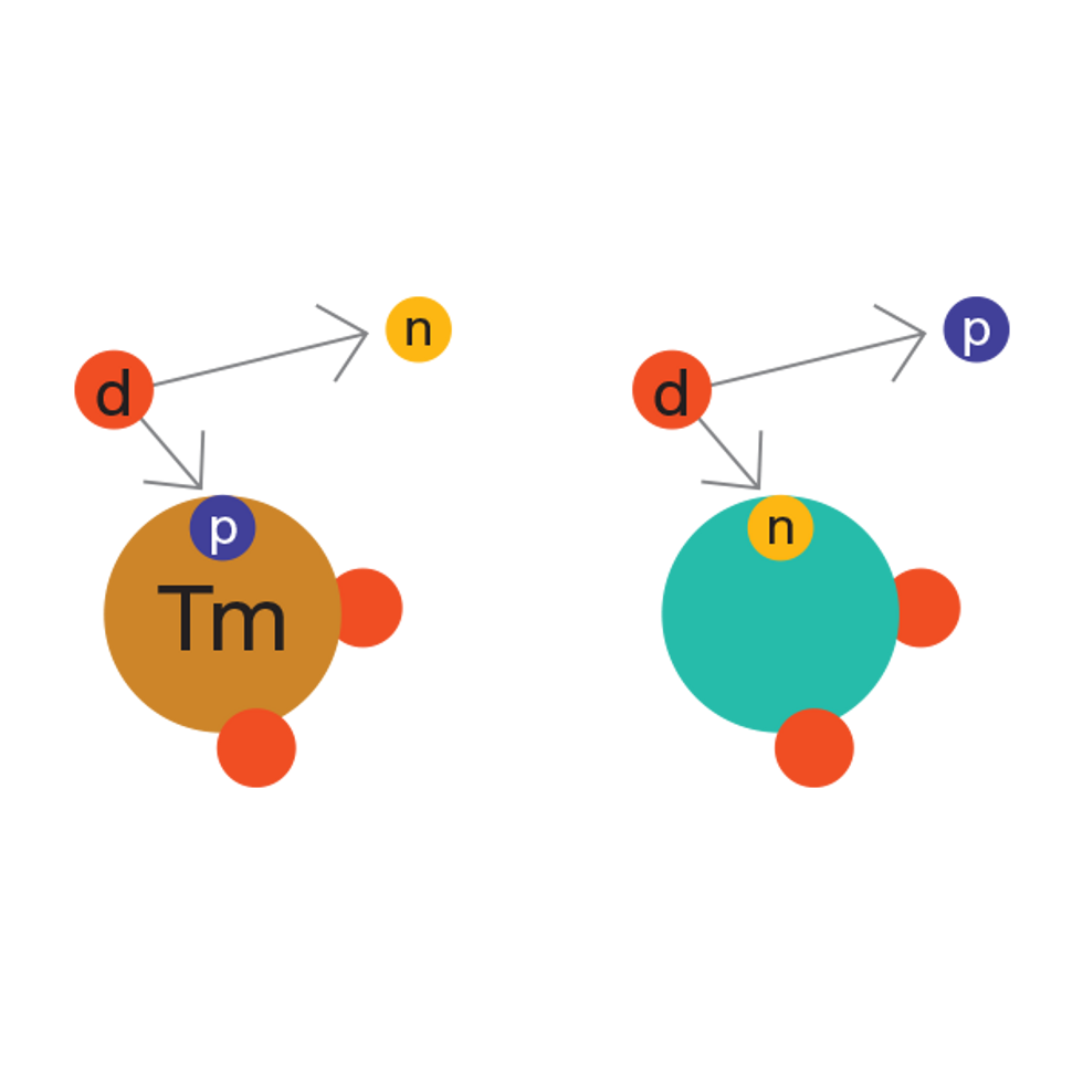 An illustration of atoms one is brown circle and one is blue.