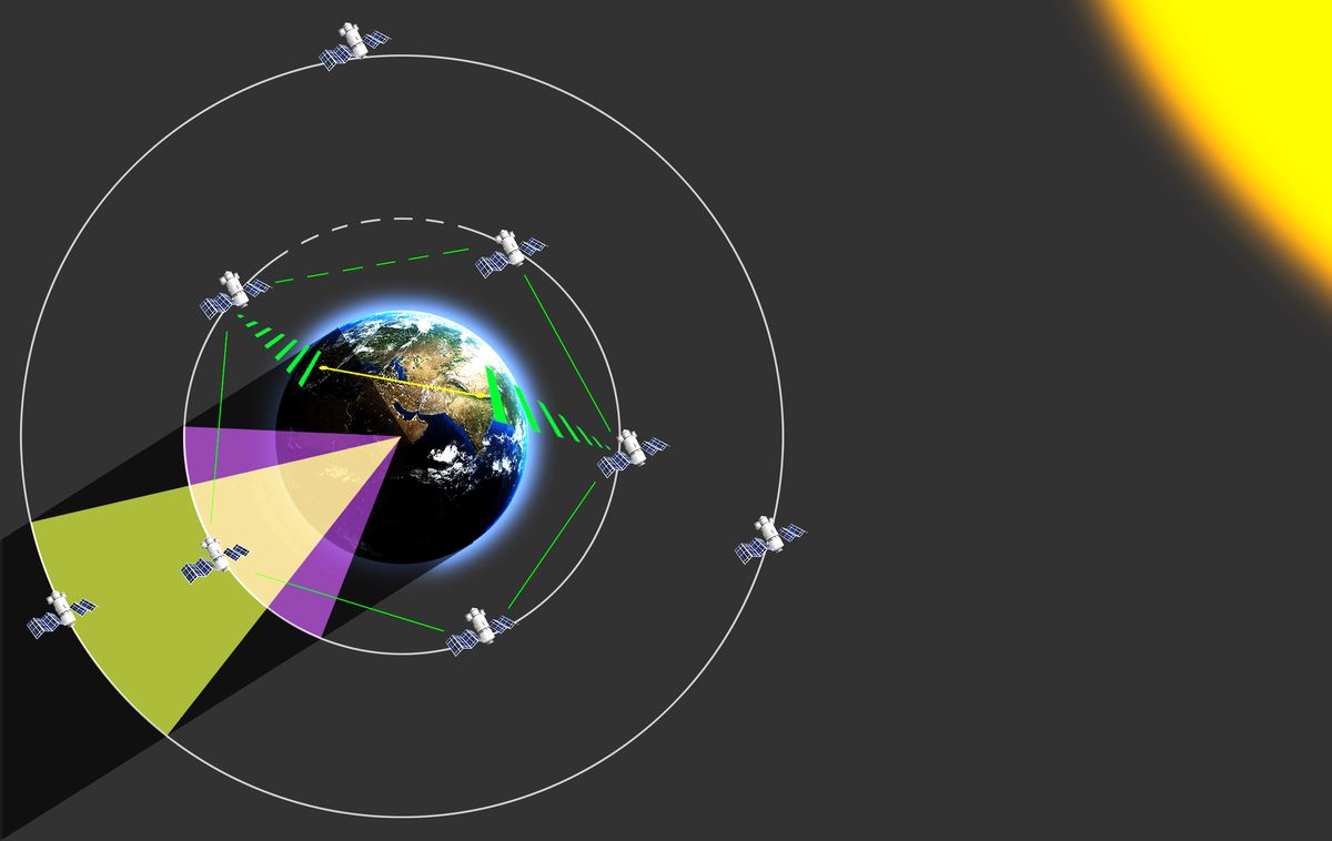 An illustration of satellites orbiting earth and connected to each other by beams and arcs of various colors