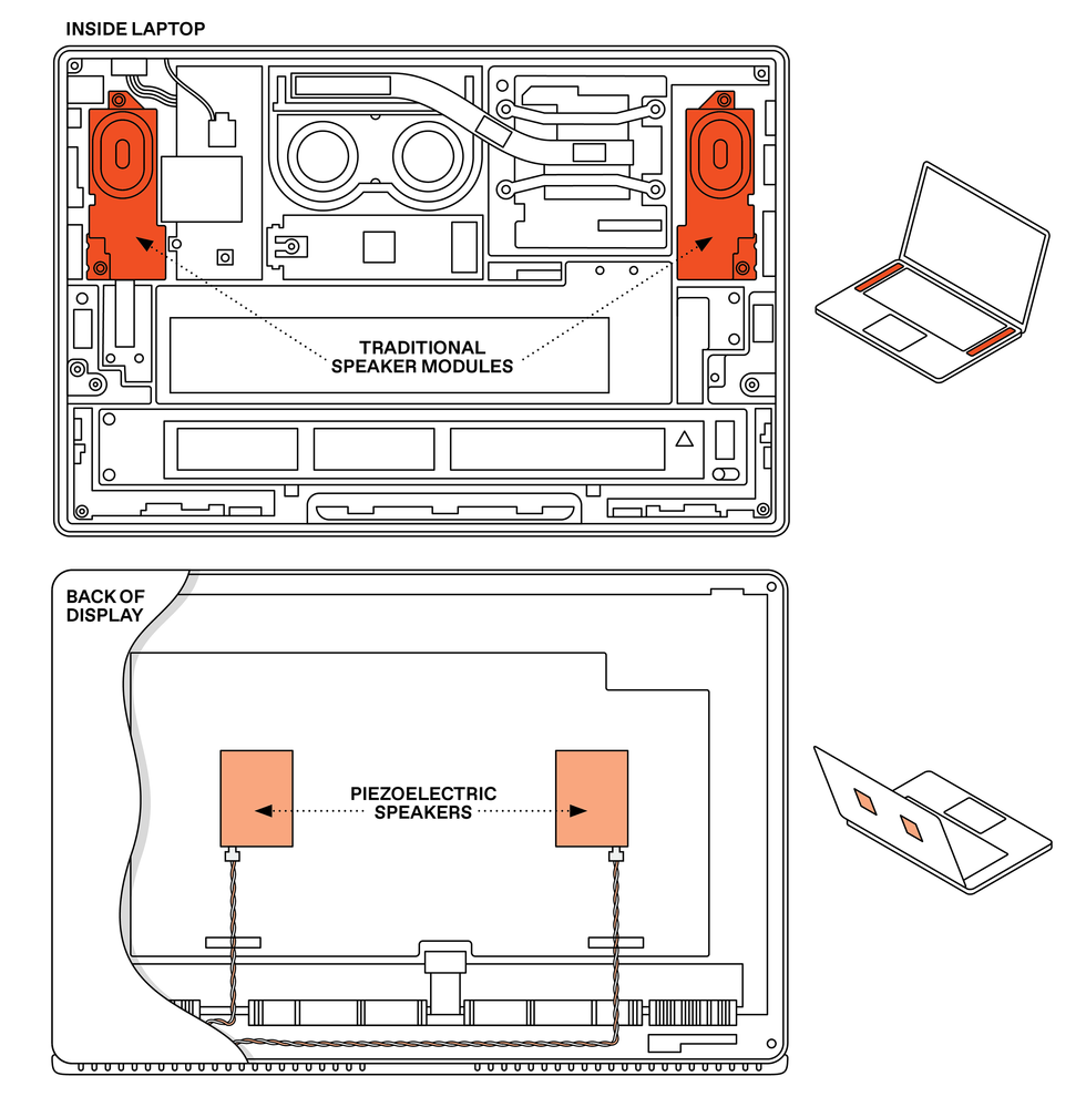An illustration of the inside of the laptop and dispaly showing where the speakers are placed.  
