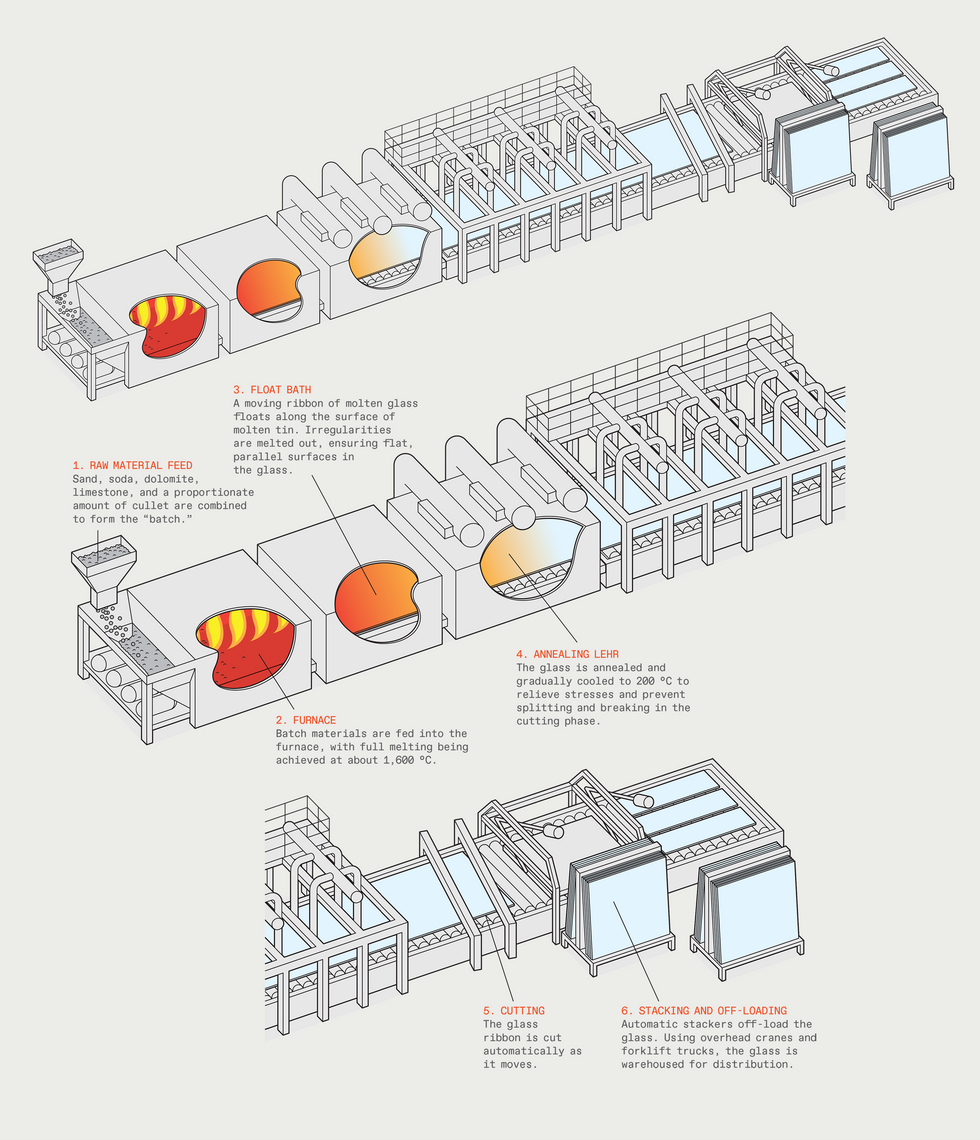 An illustration of the process to making glass.