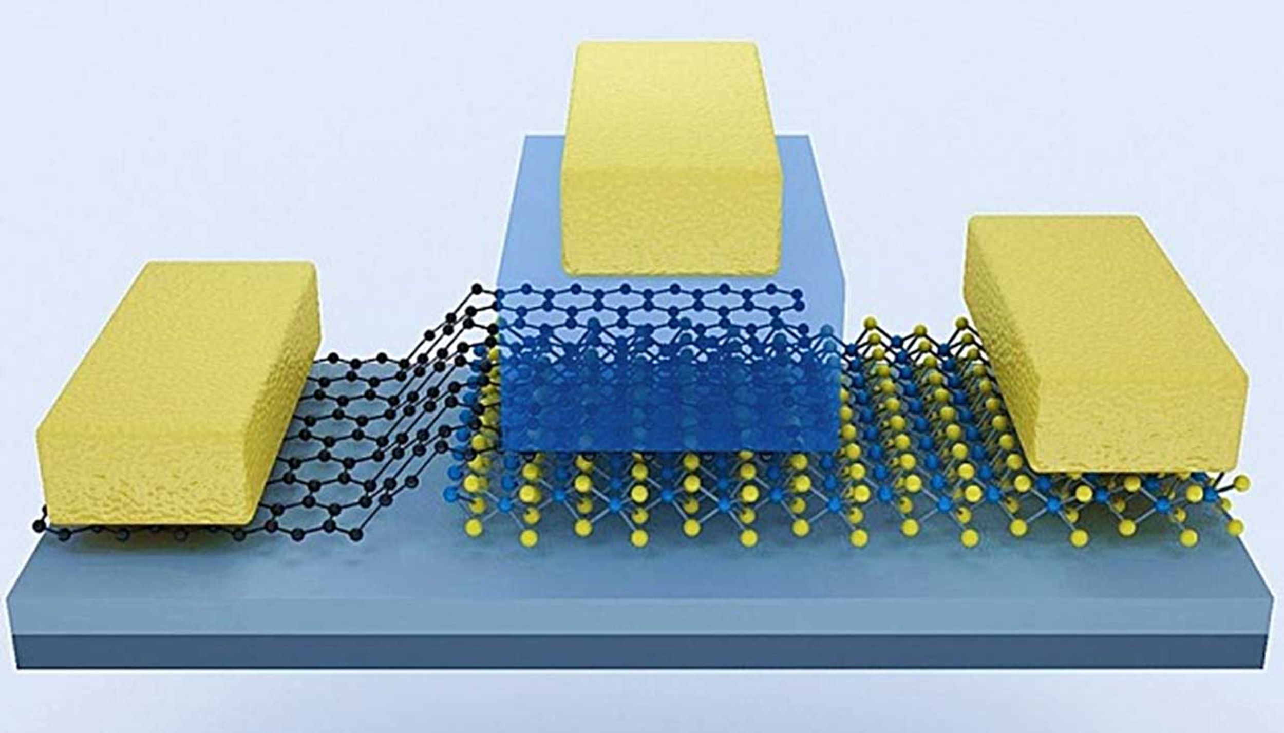 An illustration of the transistor showing graphene (black hexagons) and molybdenum disulfide (blue and yellow layered structure) among other components