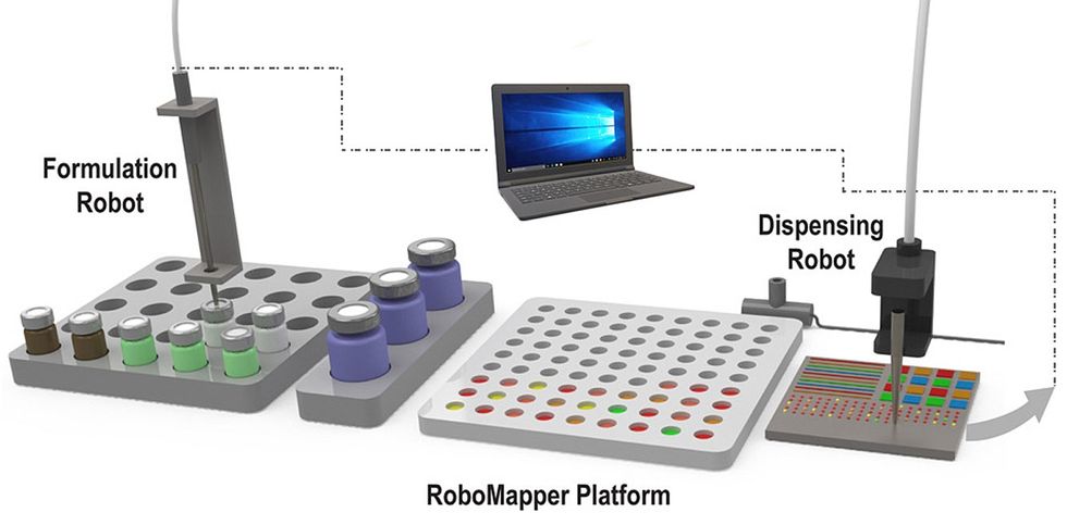 An illustration of vials set in a grid with a vertical piece dipping into one of them, labelled formulation robot, which sits to the left of a 9 x 9 grid of small wells, some of which contain colored material. To the right, another vertical piece of equipment dips onto a platform of wells, rectangles and lines, and is labelled dispensing robot.