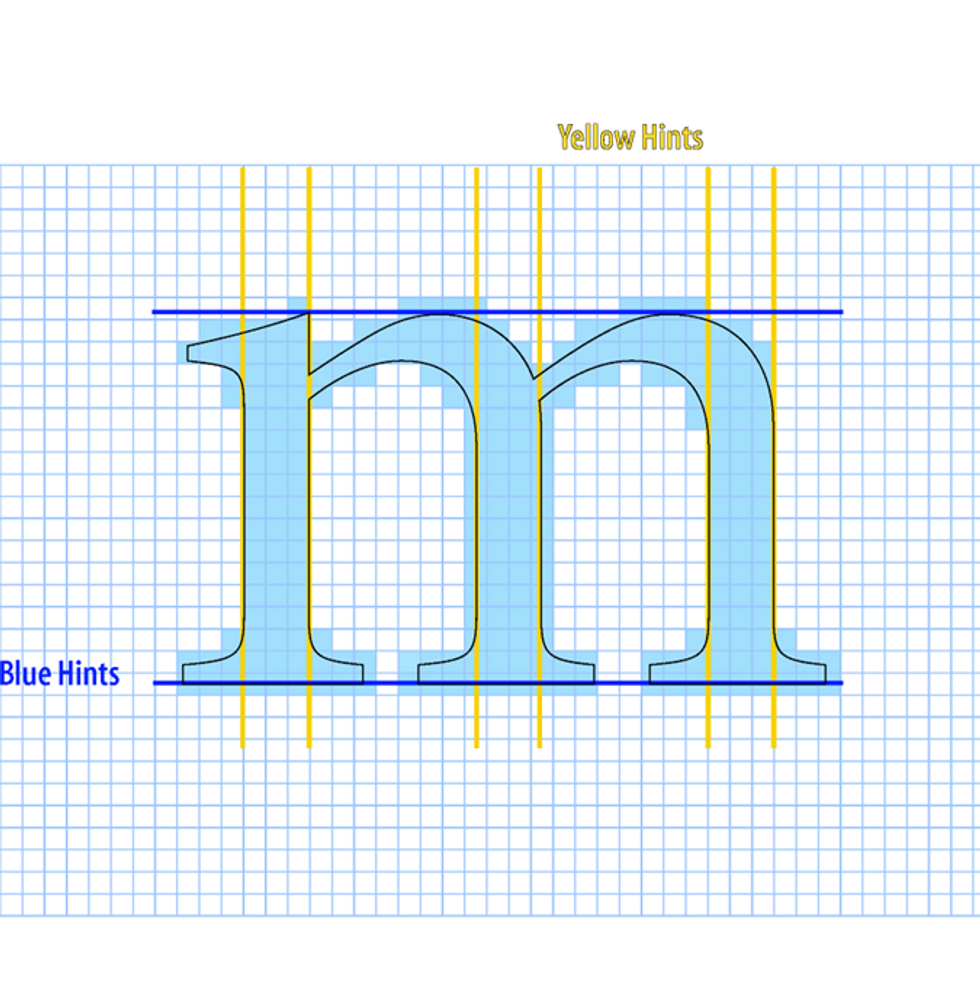 An illustration showing a lowercase \u201cm\u201d on a grid, with shaded squares around the letter and horizontal and vertical lines roughly tracing it.
