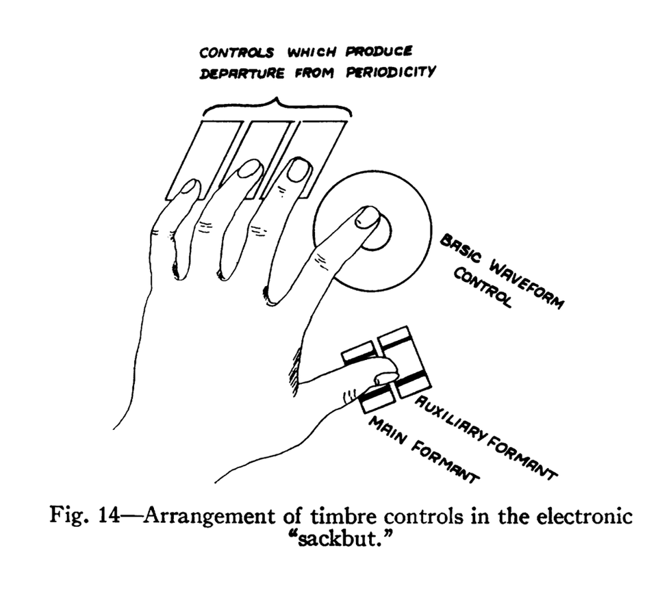 An illustration showing the positioning of a hand to control different functions.
