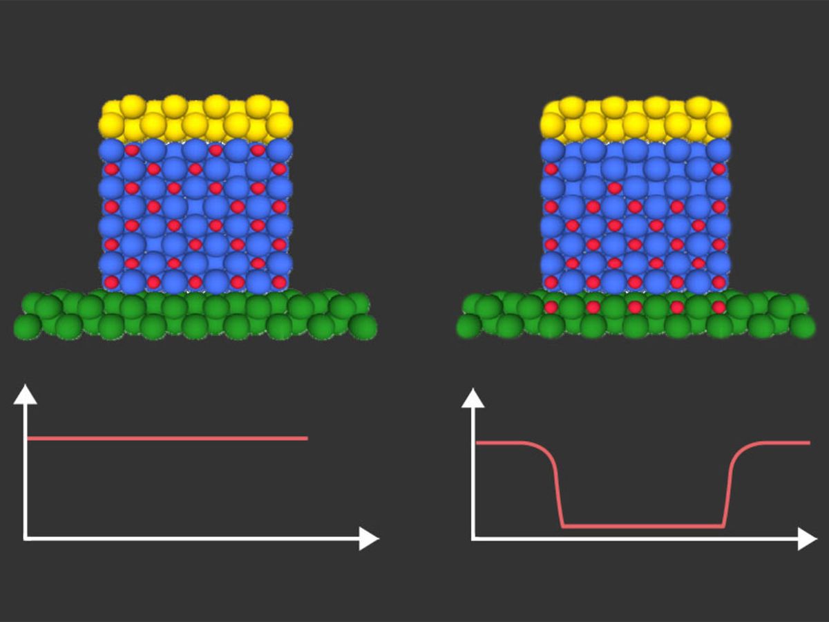 An illustration shows a side-by-side comparison of how hydrogen (shown as red dots) moves in a material before and after a voltage is applied.