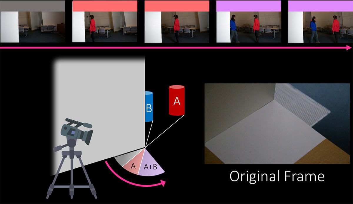 An illustration shows a video camera pointing a the base of a corner, and measuring the light reflected by two objects located just beyond a wall. 