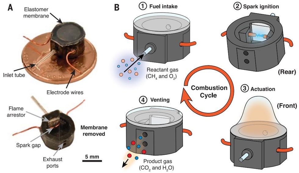 an image of a black cylinder on a penny, next to several drawn diagrams of a combustion process in the black cylinder.