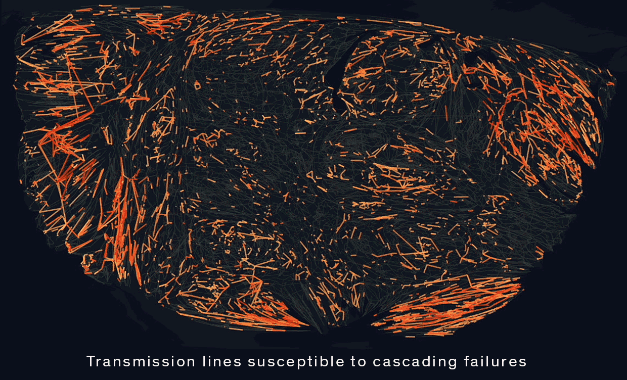 Animated gif visualizing a distorted map of the United States, switching between transmission lines susceptible to cascading failures highlighted in orange and transmission lines that were not, in green.