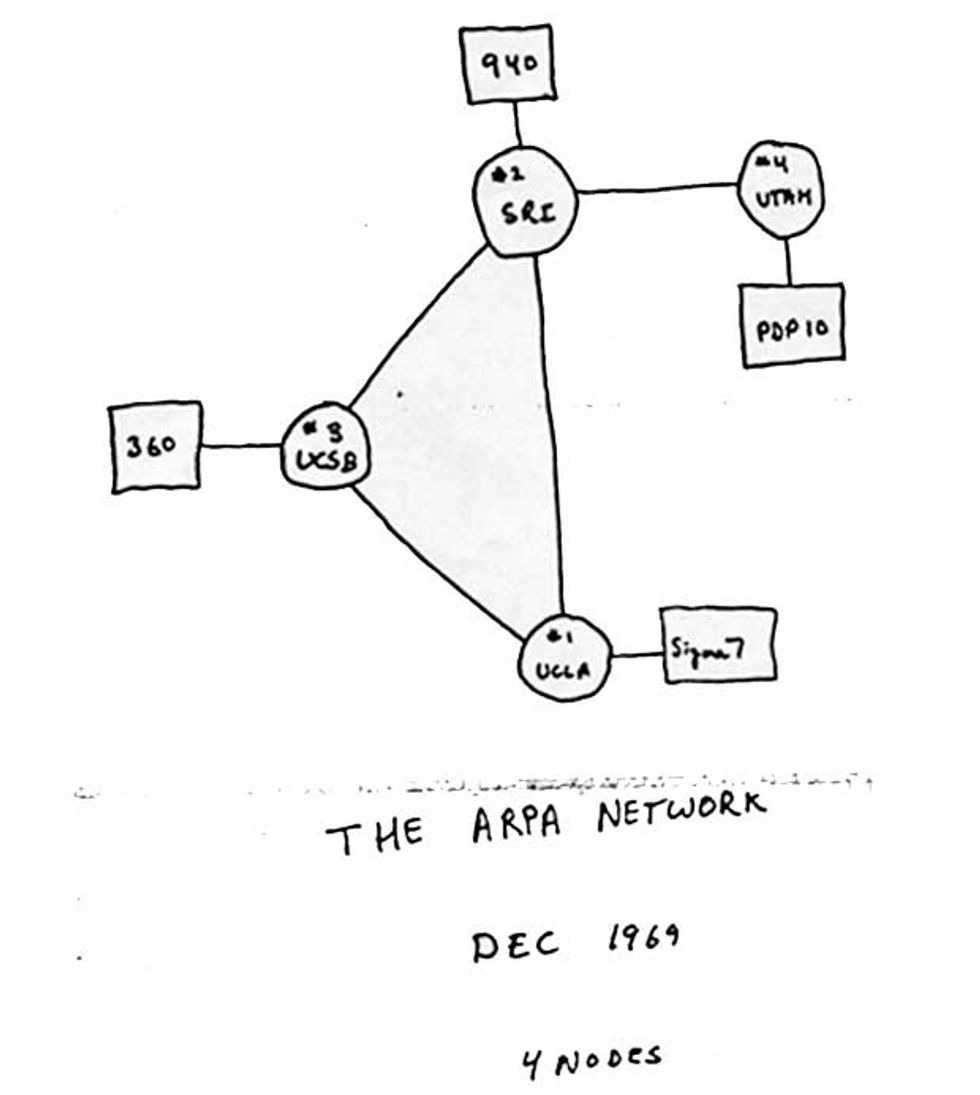 Arpanet logical map showing 4 nodes, dated December 1969.
