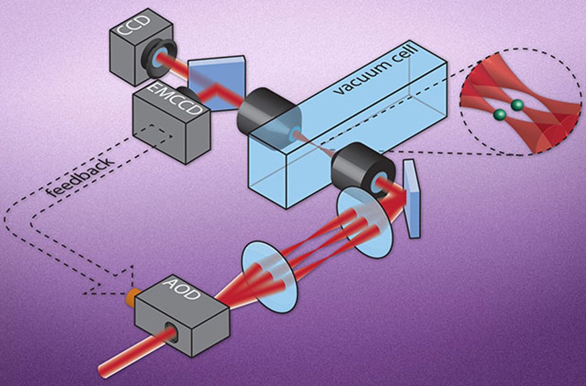Basic setup that enables researchers to use lasers as optical “tweezers” to pick individual atoms out from a cloud and hold them in place