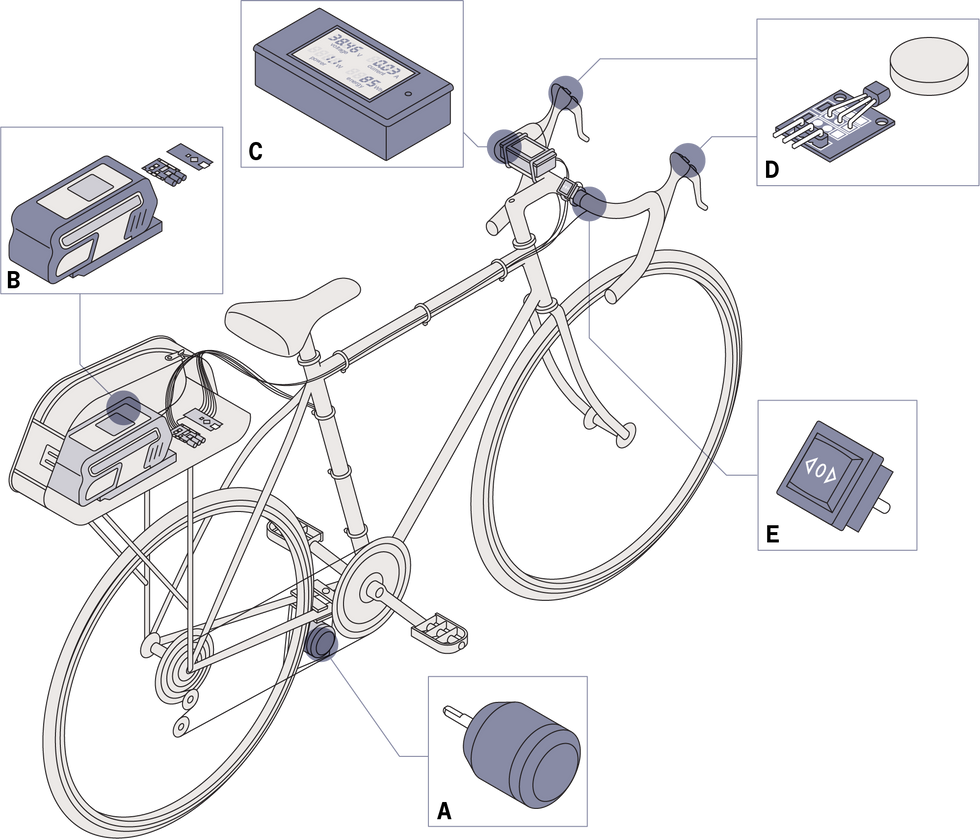 Cargo Bike Electric
