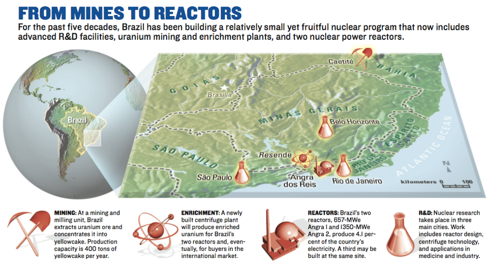 Brazil nuclear complex