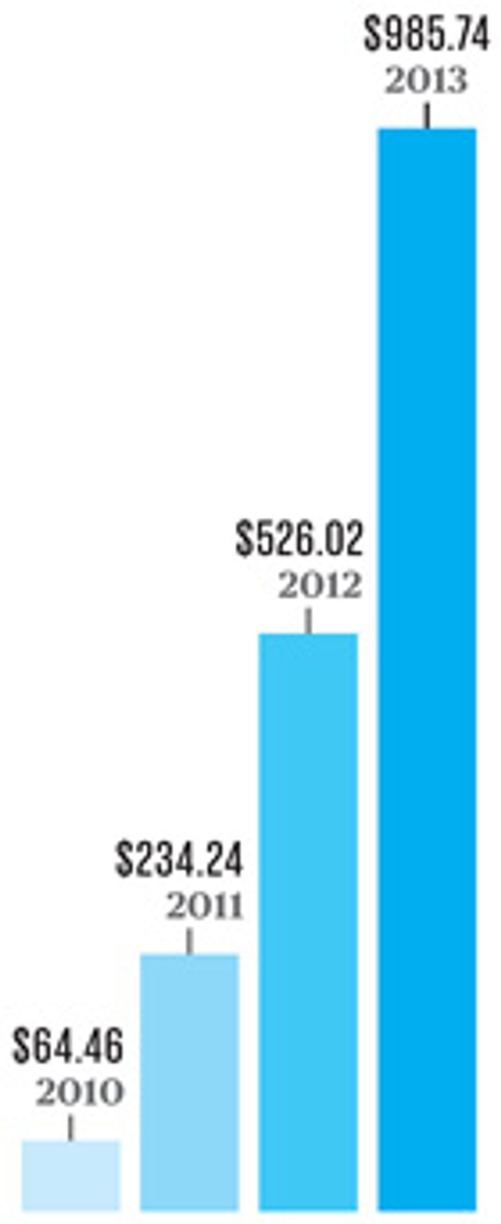 chart goPro annual revenue