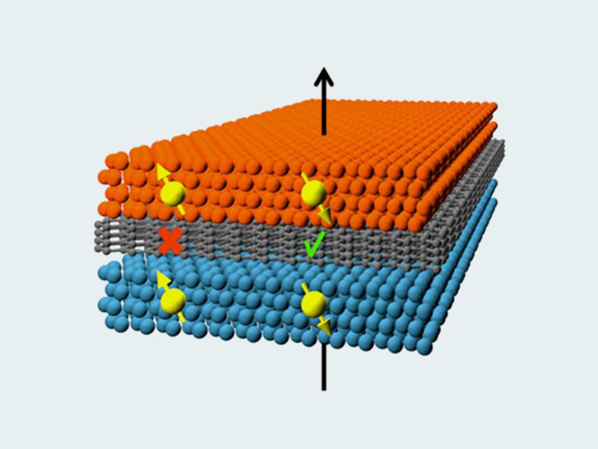 Conceptual rendering of a spin-filtering graphene junction