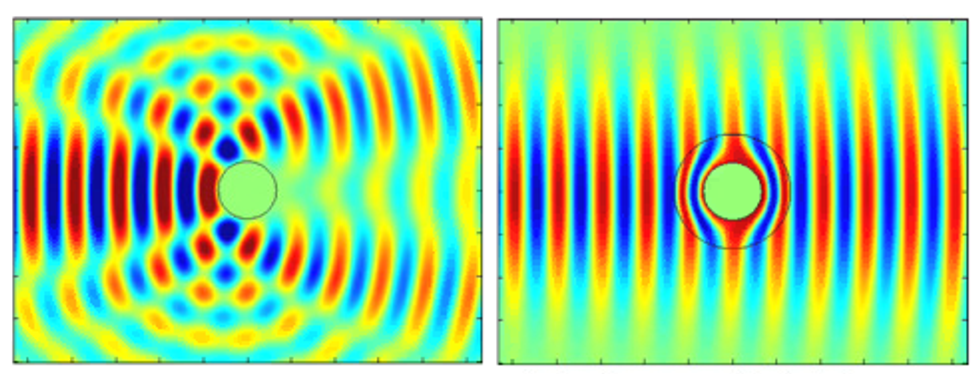 Controlling acoustic wave scattering from an object. Left: The scattering of a wave incident from the left from a rigid object is obvious: the reflection is quasi-specular, the shadow is deep, and a portion of wave power is spread in all directions. Right: Surrounding the same object with an ideal cloaking shell shows the absence of both reflection and shadow, while power is transmitted around the metamaterial object with virtually no losses.