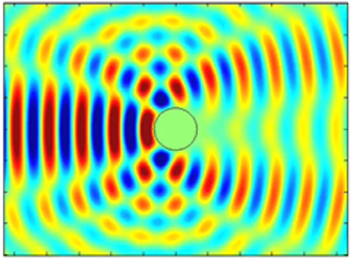 Controlling acoustic wave scattering from an object.