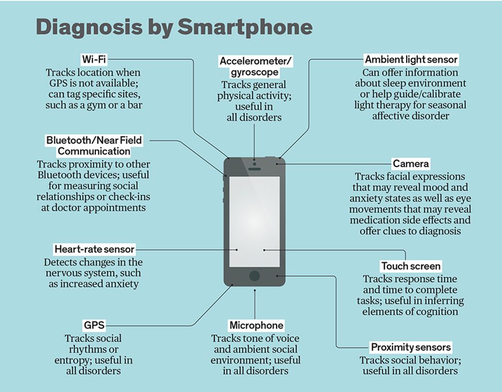 diagnosis by smartphone graphic