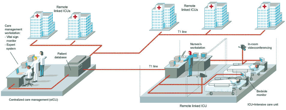 diagram, By-Wire Intensive Care