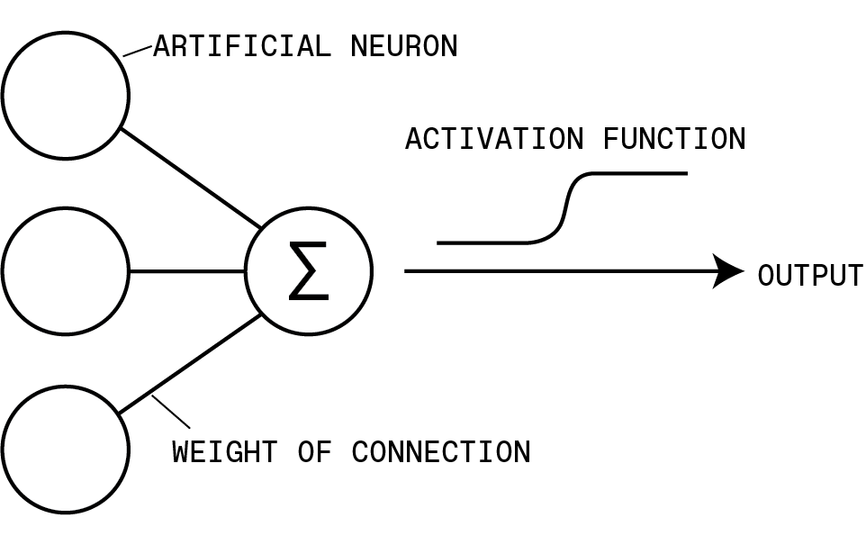 Diagram of an artificial neuron and its connections