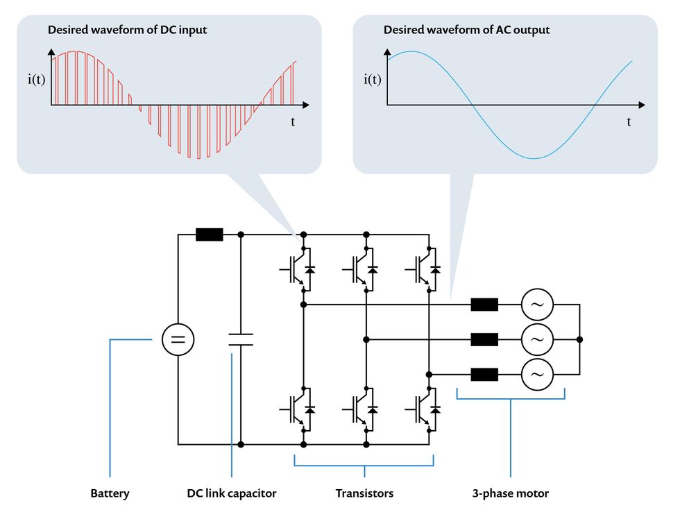 Diagram showing an electrical circuit schematic and the electrical current plotted at two places in the circuit.