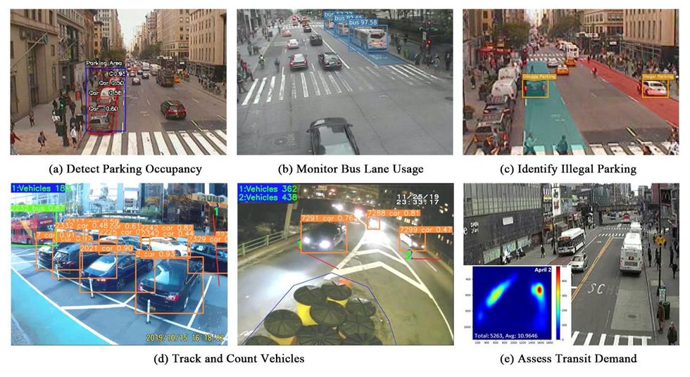 Eight images showing city scenes with cars and people that are identified by object recognition