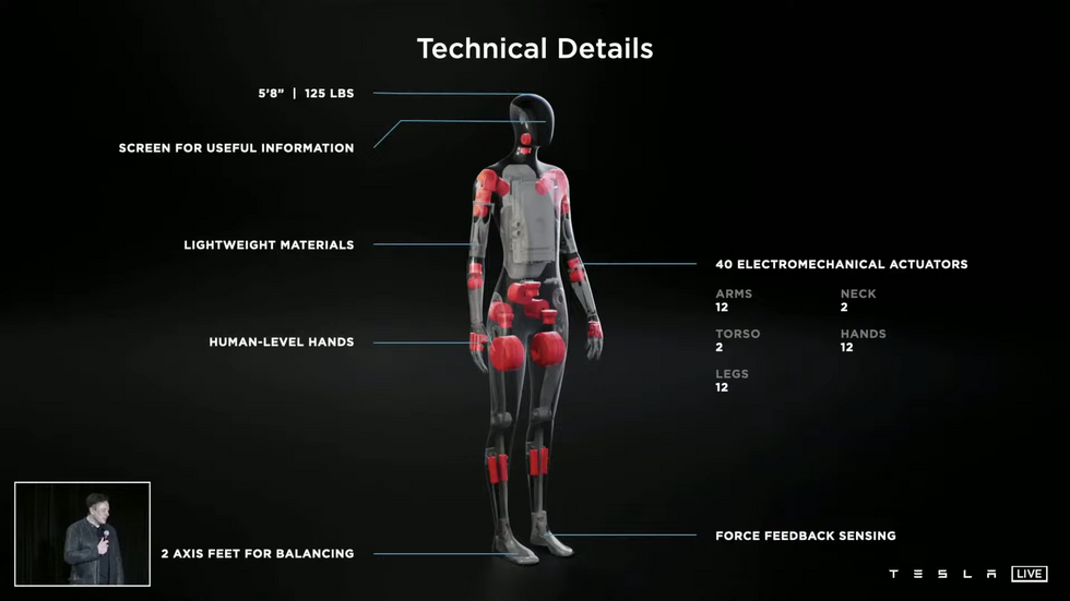 Concept image of Tesla Bot showing locations of actuators.