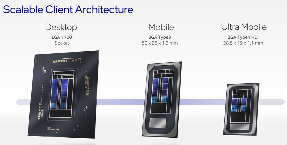 Series of three images showing desktop, mobile, and ultra mobile Intel chips