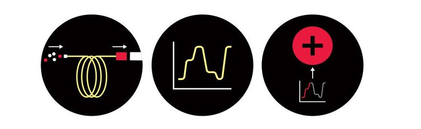 Icons showing the process of a gas chromatography device.