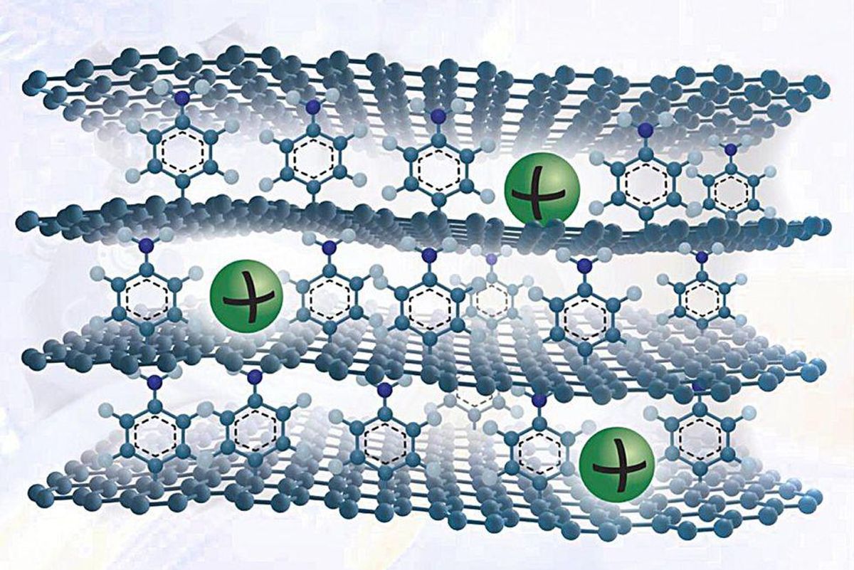 Graphene Jolts Sodium-Ion Batteries’ Capacity