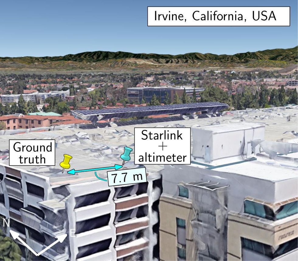A 3D model of a multistory garage roof, with pins marking "Ground Truth" and "Starlink + altimeter" separated by a line marking 7.7 meters distance