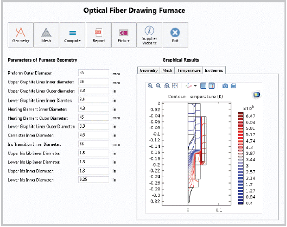 Figure 2. This optical fiber app gives predictions of fluid behavior for