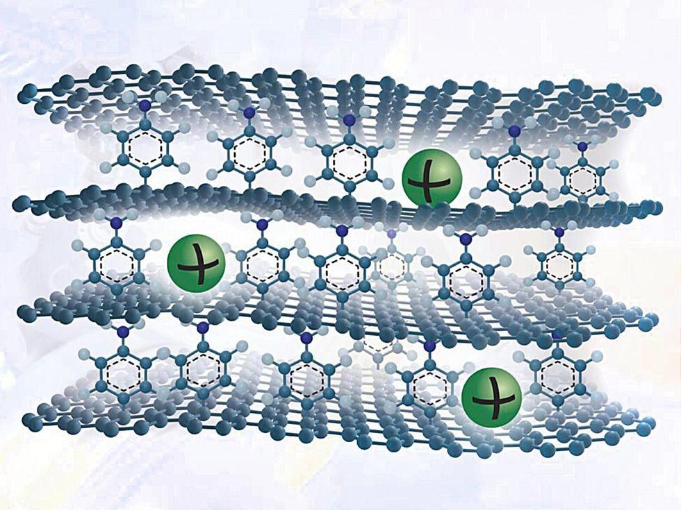 Four layers of silver balls and connected lines. In between are molecule symbols and three large green balls with black plus signs on them.