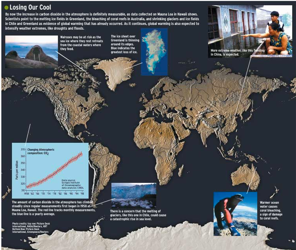 global warming diagram