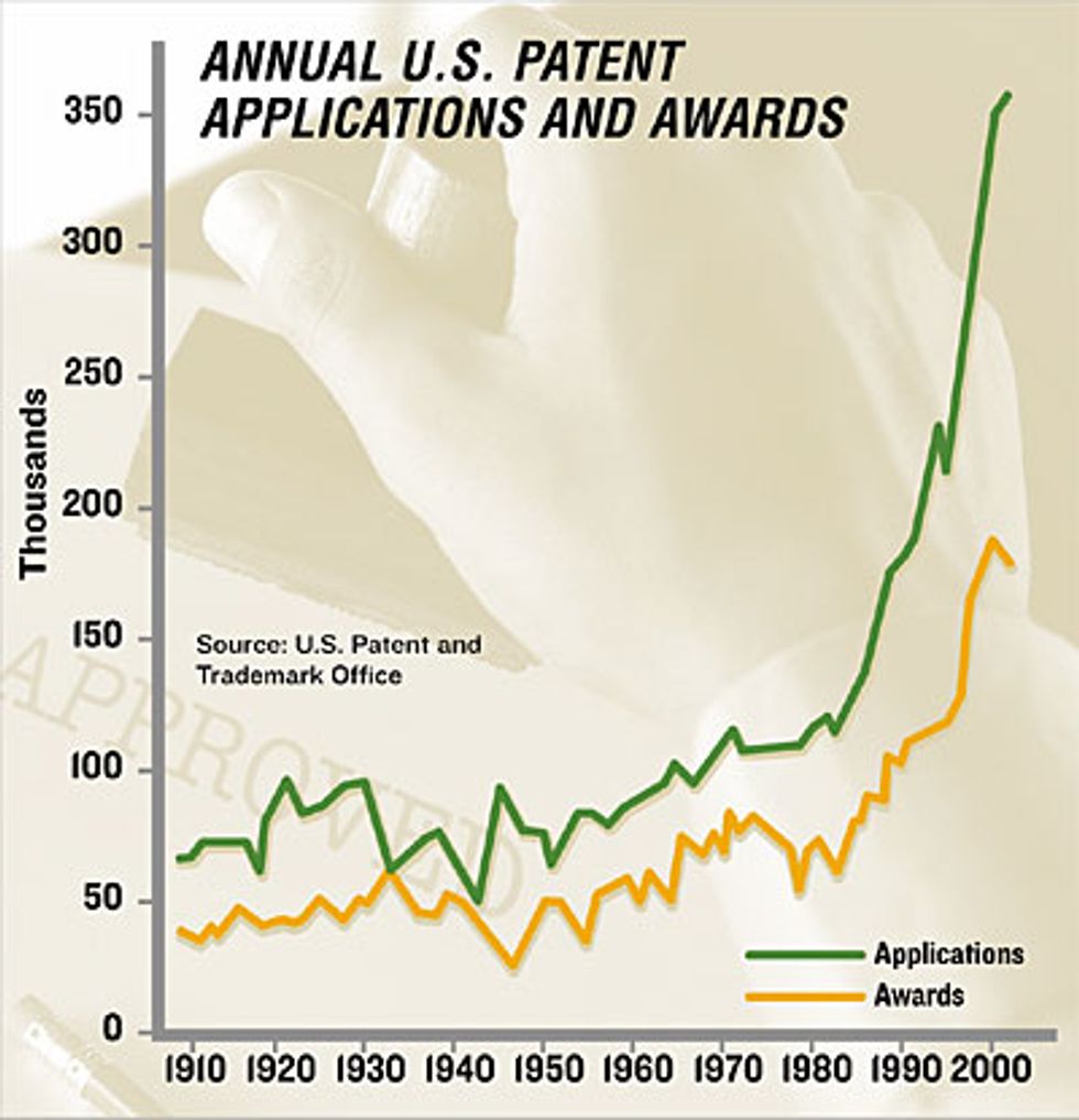 graph, 'Annual U.S. Patent Applications and Awards'