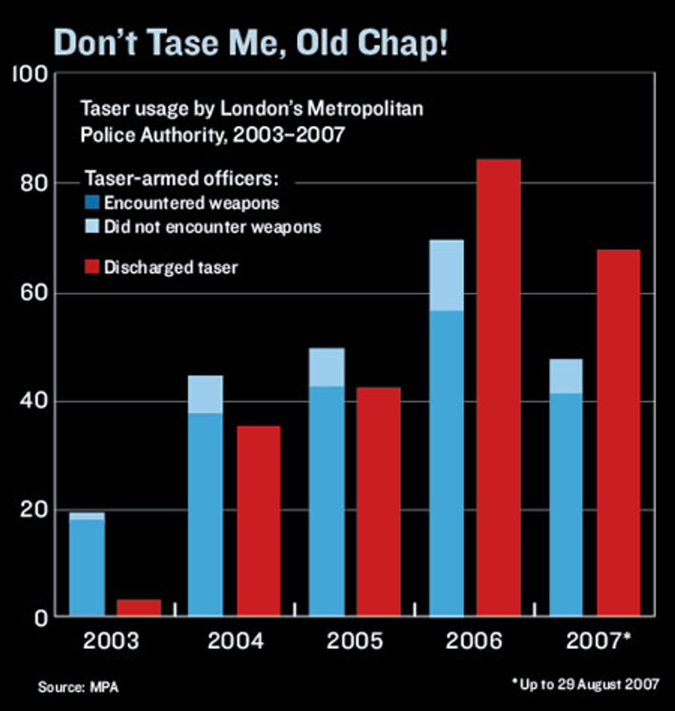 graph, 'Don't Tase Me, Old Chap!'
