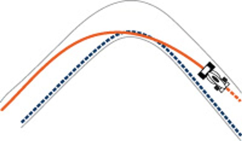 graph showing racing line