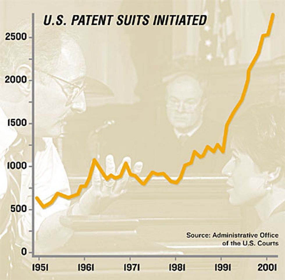  graph, 'U.S. Patent Suits Initiated')