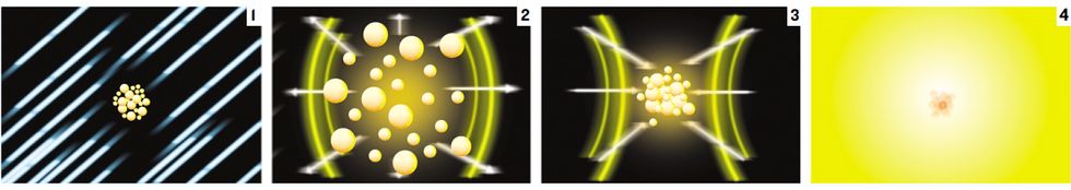 graphic illustration in four parts showing flask action.
