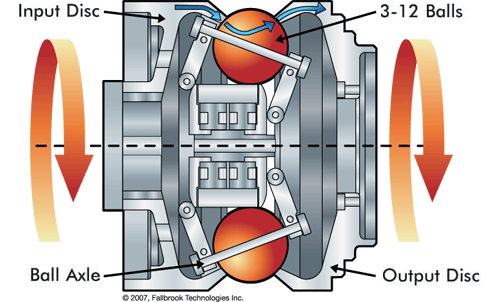 graphic illustration mechanical transmission
