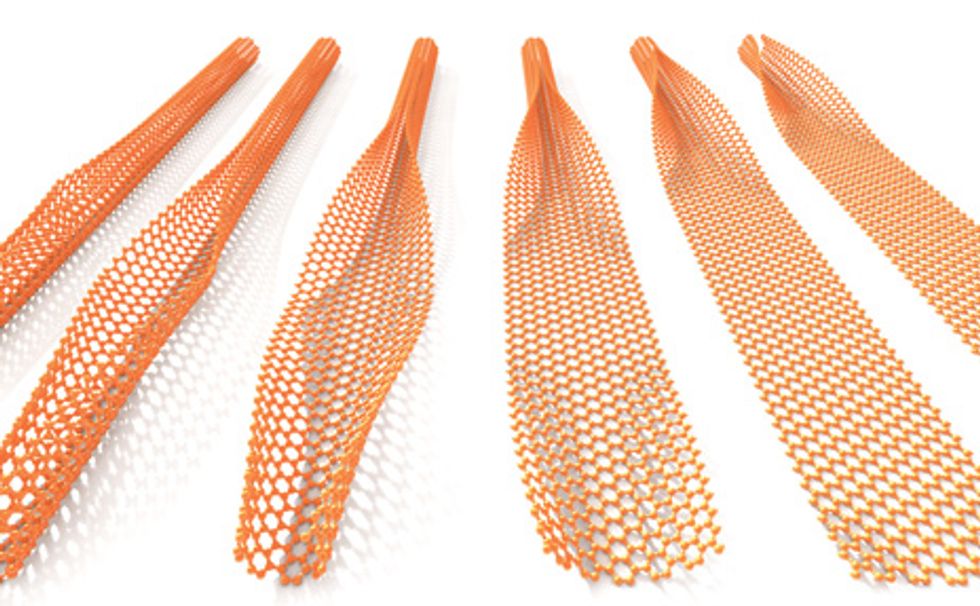 graphic illustration to unzip a nanotube