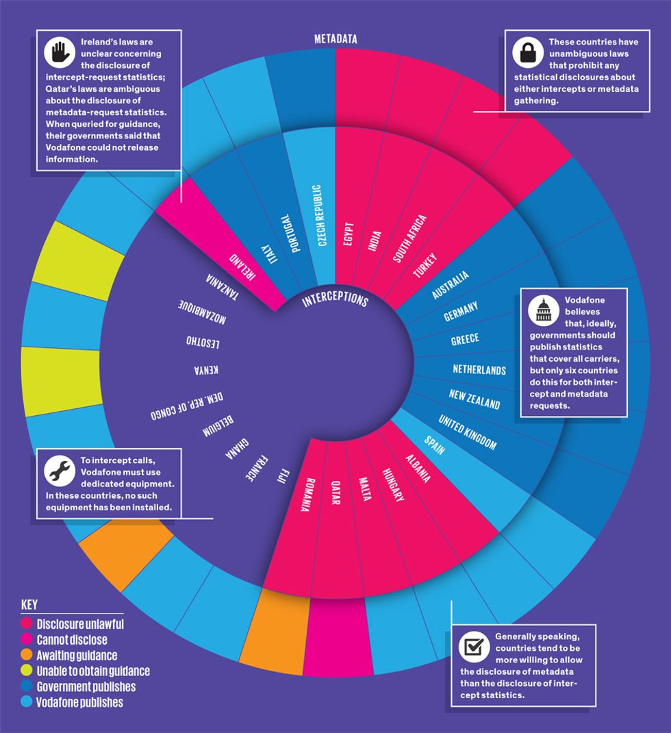 graphic illustration vodaphone reveals phone monitoring numbers