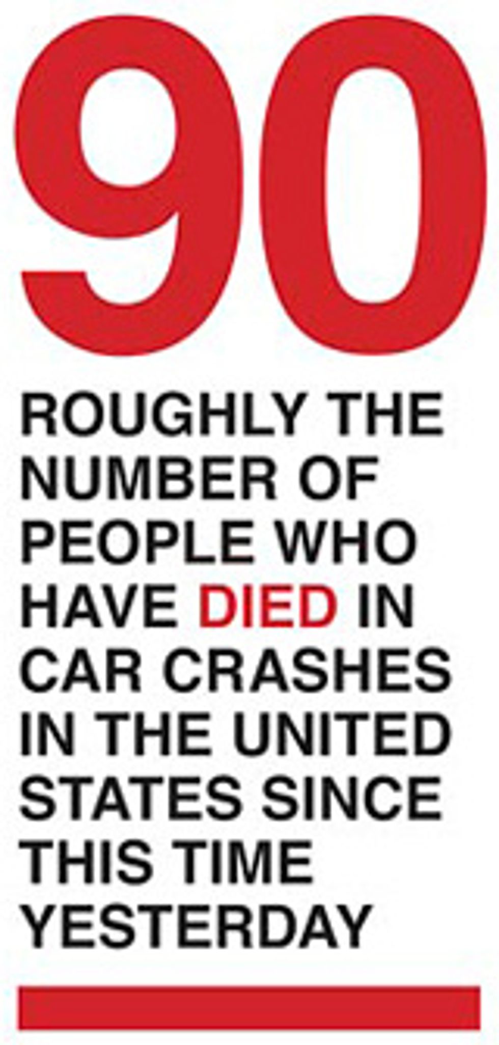 graphic info box on number of people who died in car crashes in US since this time yesterday