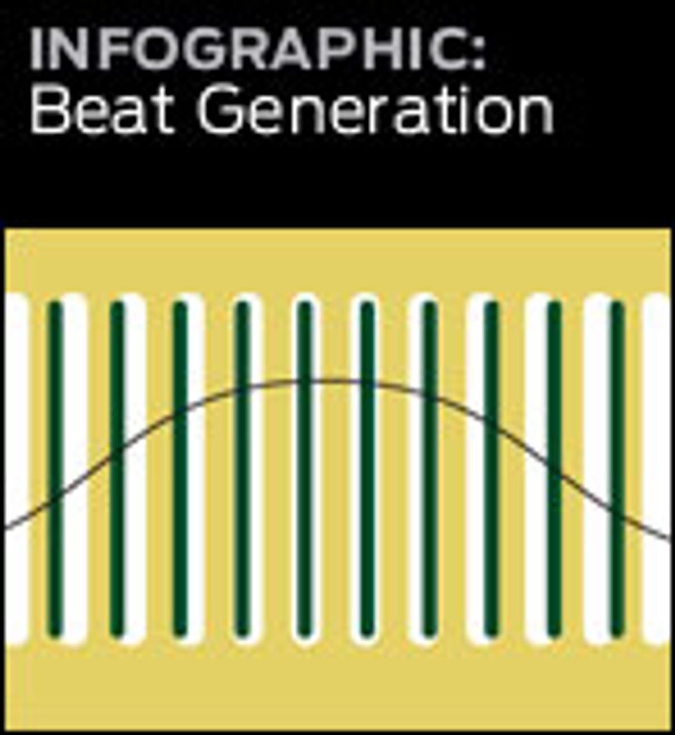 graphic link to beat generation
