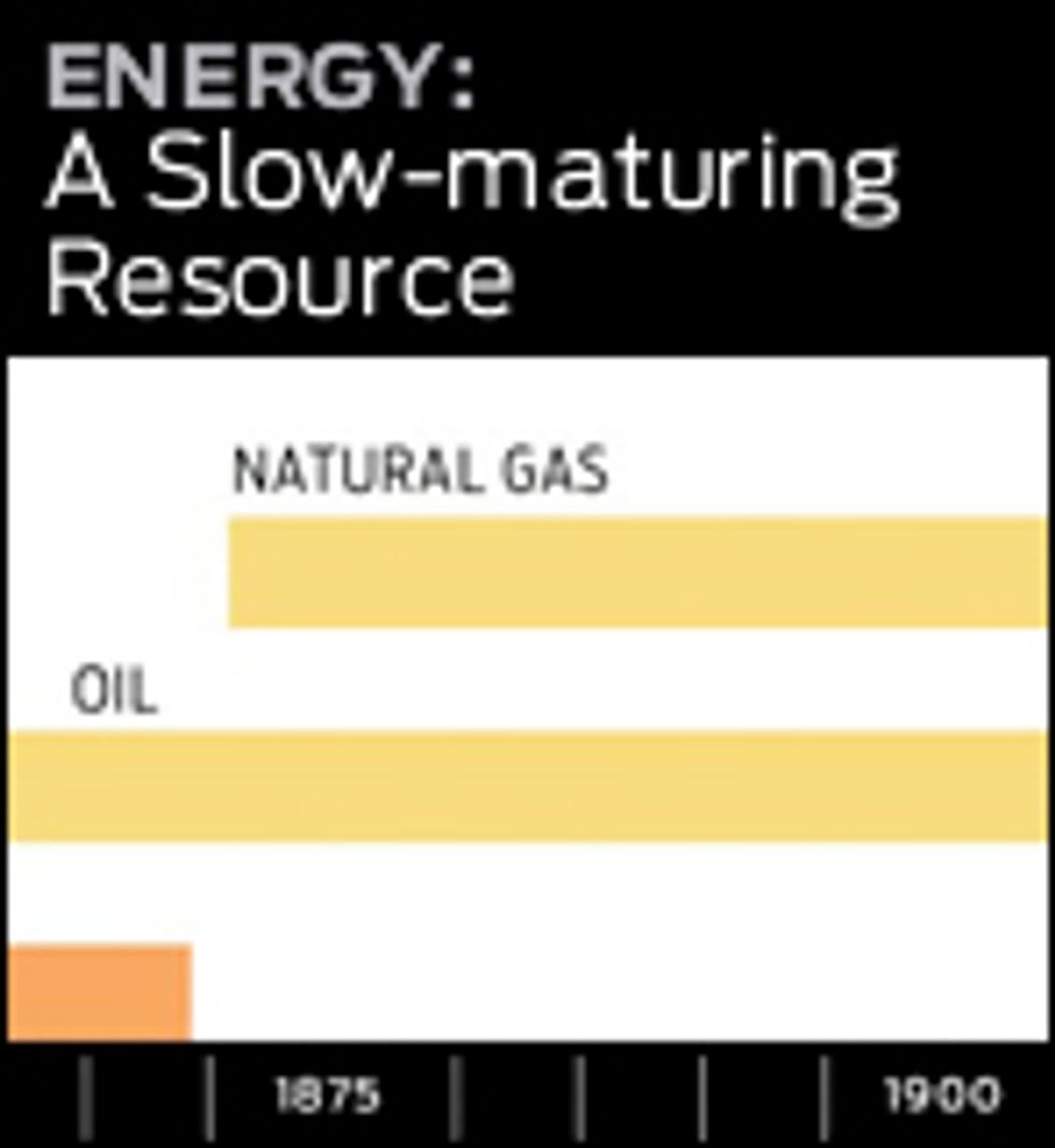 graphic link to energy graph