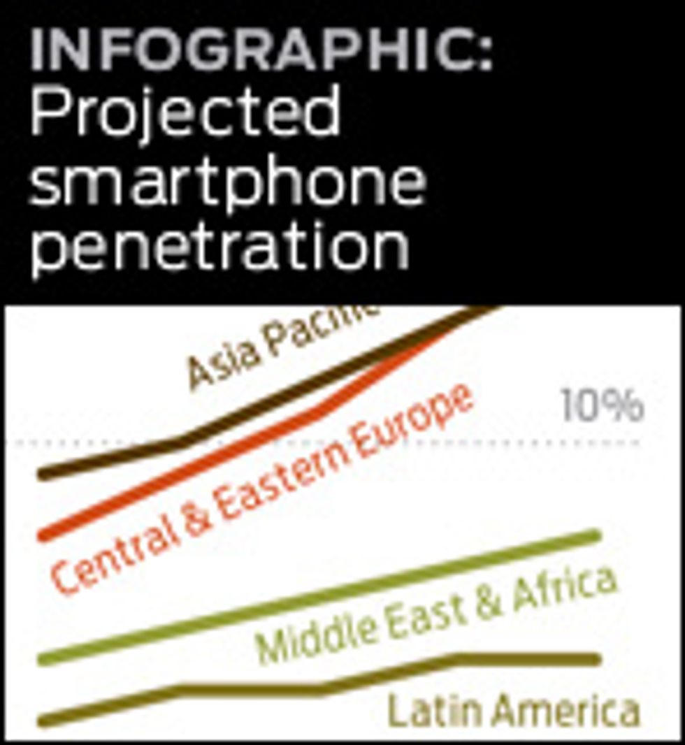 graphic link to projected smart phones