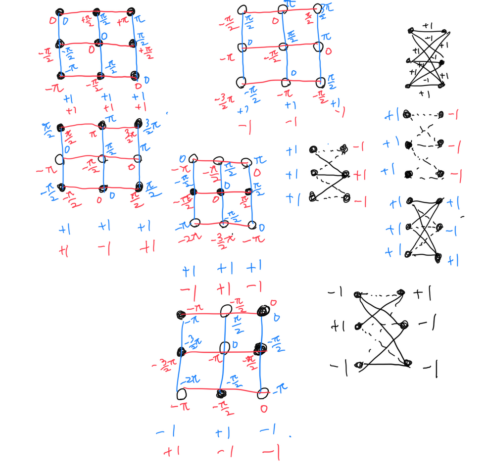 Hand drawn red, blue, and black squares with numbers at the vertices.